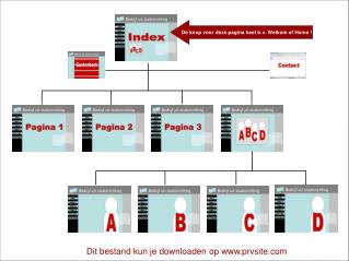 De knop voor deze pagina heet b.v. Welkom of Home !