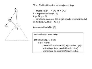 Tipu B väljalülitamine kahendpuust kop : --- muuta kaar A B  AC :