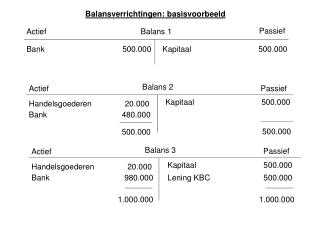 Balansverrichtingen: basisvoorbeeld
