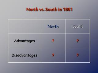 North vs. South in 1861