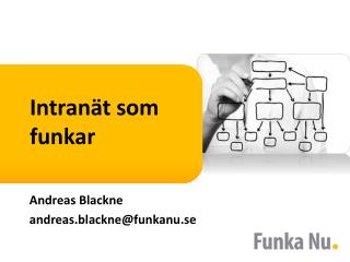Intranät som funkar