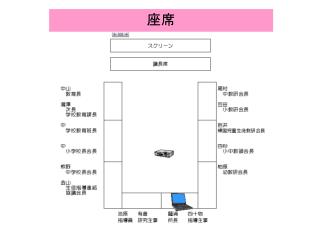 黒部市教育センター 平成 25 年度　第１回　運営委員会