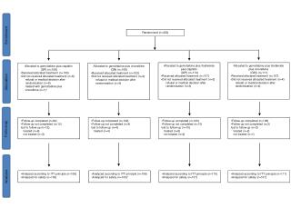 Randomized (n=433)