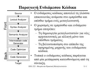 Π αραγωγή Ενδιάμεσου Κώδικα