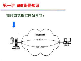 第一讲 WEB 背景知识