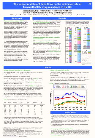 The UK HIV Drug Resistance Database: Development and use for national surveillance