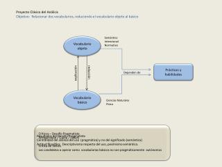 Proyecto Clásico del Análisis