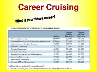 Career Cruising