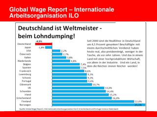 Global Wage Report – Internationale Arbeitsorganisation ILO