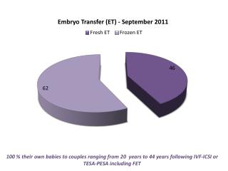 Embryo Transfer - September 2011(1)