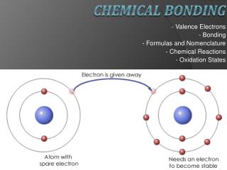 Chemical Bonding