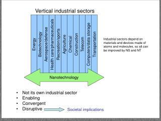 Not its own industrial sector Enabling Convergent Disruptive