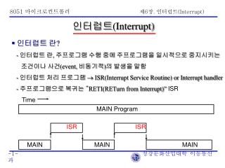 8051 마이크로컨트롤러 제 6 장 . 인터럽트 (Interrupt)