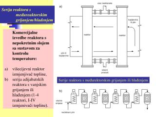 Serija reaktora s međureaktorskim grijanjem/hlađenjem