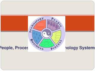 Program & Project Management (PMO)