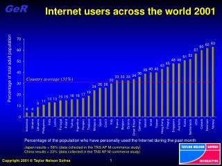 Internet users across the world 2001
