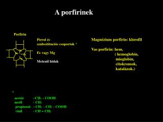 A porfirinek