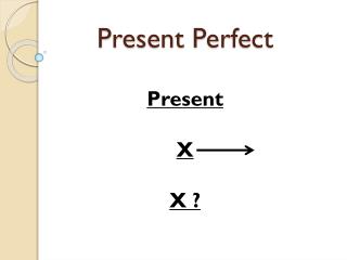 Present Perfect