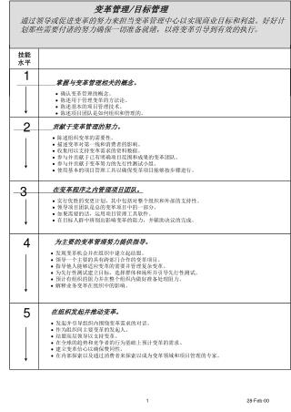 贡献于变革管理的努力。 陈述组织变革的需要性。 描述变革对第一线和消费者的影响。 收集用以支持变革需求的资料数据。 参与并贡献于已有明确项目范围和成果的变革团队。