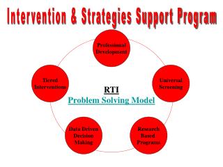 RTI Problem Solving Model