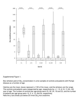 Supplemental Fi gure 1.