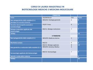 CORSO DI LAUREA MAGISTRALE IN BIOTECNOLOGIE MEDICHE E MEDICINA MOLECOLARE