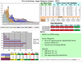 AEGIS is an OPEN rating. Career Waypoint: