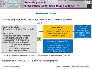 Etude de phase III : iniparib dans les tumeurs triple négatives (1)