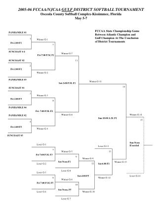 2005-06 FCCAA/NJCAA GULF DISTRICT SOFTBALL TOURNAMENT