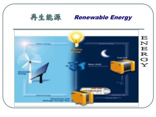 再生能源 Renewable Energy