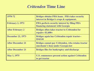 Crittenden Time Line