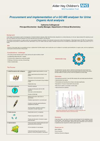 Procurement and implementation of a GC-MS analyser for Urine Organic Acid analysis