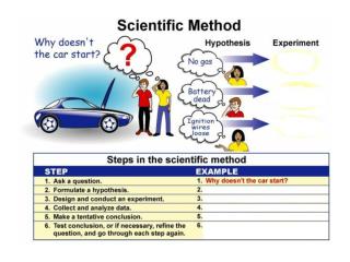 Scietific Method Slide - Student