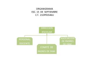 ORGANIGRAMA ESC. 15 DE SEPTIEMBRE C.T. 21DPR3546U