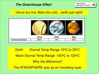 Venus too hot, Mars too cold…earth just right!