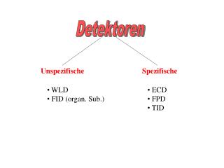 Unspezifische Spezifische