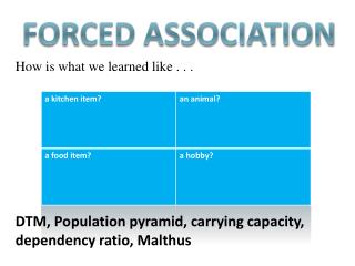 Forced Association