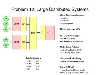 Problem 12: Large Distributed Systems