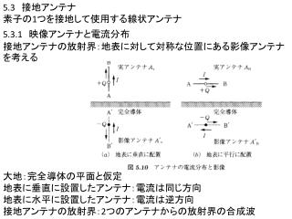 5.3 接地アンテナ 素子の 1 つを接地して使用する線状アンテナ