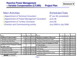 Reactive Power Management – Variable Compensation (LTLMS)	Project Plan