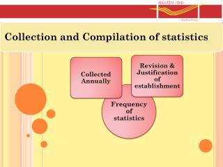 PERIODICITY OF REVIEW