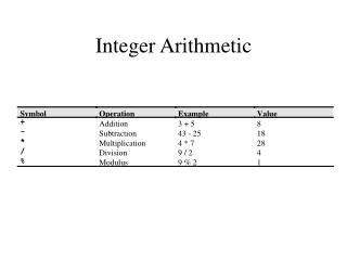 Integer Arithmetic