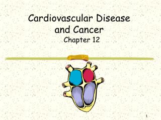 Cardiovascular Disease and Cancer