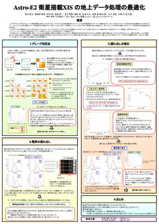 Astro-E2 衛星搭載 XIS の地上データ処理の最適化