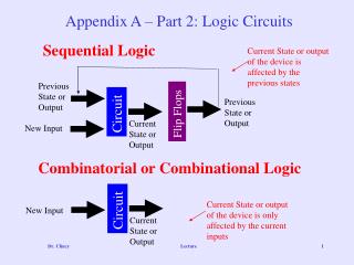 Appendix A – Part 2: Logic Circuits