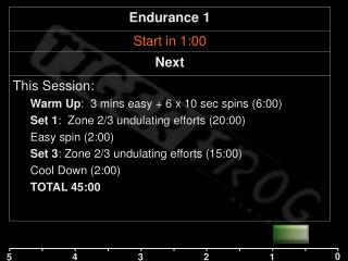 2:00 cool down Small middle easy spin Well done!! Endurance 1 was brought to you by