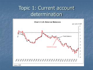 Topic 1: Current account determination