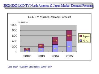 Data origin：DEMPA-BBM News 2003/10/07