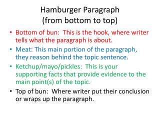 Hamburger Paragraph (from bottom to top)