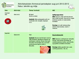 Aktivitetsskolen Ammerud periodeplan aug-juni 2012-2013 Natur, teknikk og miljø.